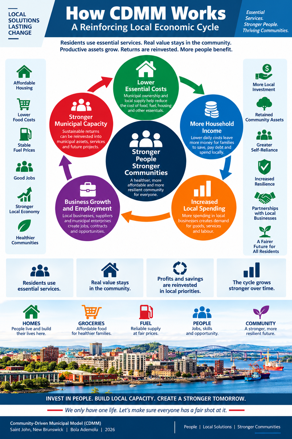 CDMM Core Pillars & Extended Initiatives